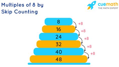 list three multiples of 8.